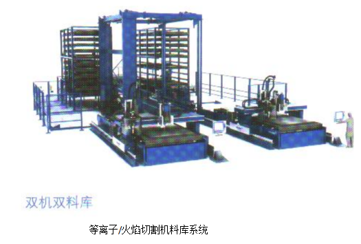 梅塞爾等離子、激光切割機(圖15)